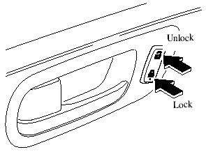 All doors lock automatically when lock side is pressed. They all unlock when
