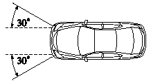 - Frontal impact within about a 30 degree range from head-on to the vehicle.