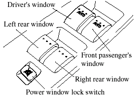 control switch