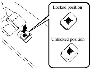 With the lock switch in the locked position (button depressed), only the driver's