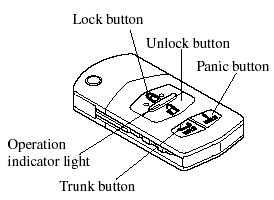 type key