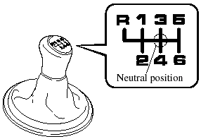 The shift pattern of the transaxle is conventional, as shown.