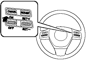 To deactivate the system, press down on the ON/OFF switch.