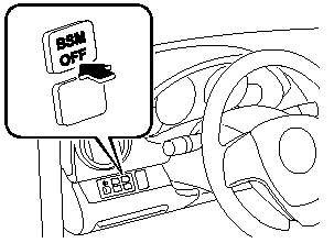 When the BSM switch is pressed, the BSM system turns off and the BSM OFF indicator