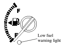 The fuel gauge shows approximately how much fuel is remaining in the tank when