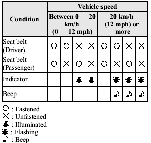 Placing heavy items on the front passenger seat may cause the front passenger