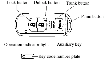 A code number is stamped on the plate attached to the key set; detach this plate