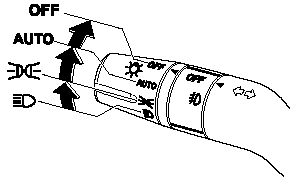 AUTO position)