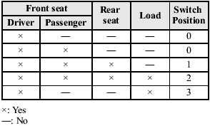 setting from the following chart.