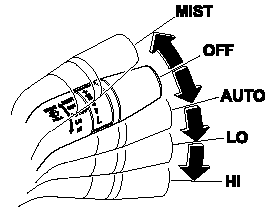 AUTO position)