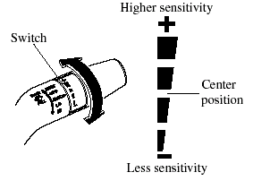 The sensitivity of the rain sensor can be adjusted by turning the switch on the