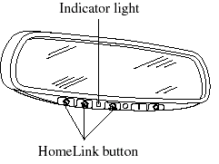 The HomeLink system replaces up to 3 hand-held transmitters with a single builtin