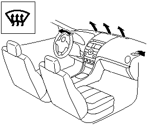 Types of the Climate Control System