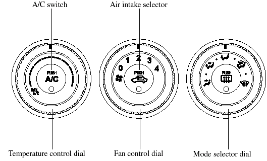 Control Switches