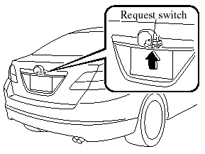 The trunk lid can be opened by pressing the request switch on the under side