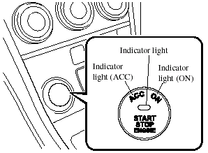 Each time the push button start is pressed, the ignition switches in the order