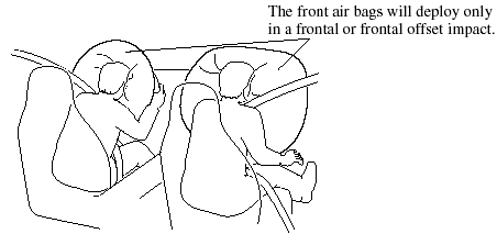 Driver seat slide position sensor