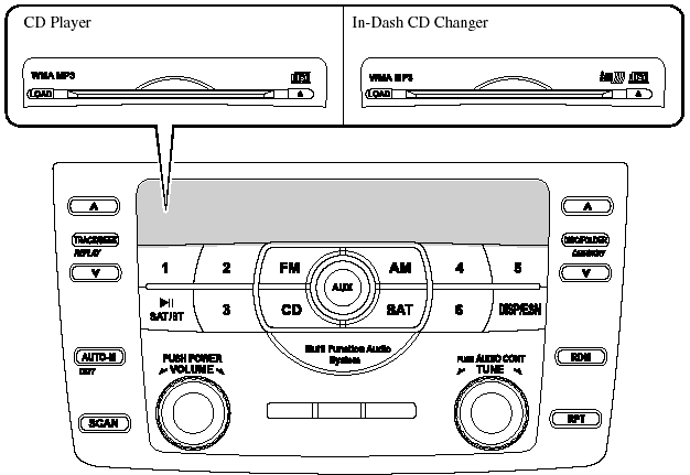 Power/Volume/Sound Controls