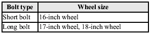 7. Store the damaged tire in the trunk.