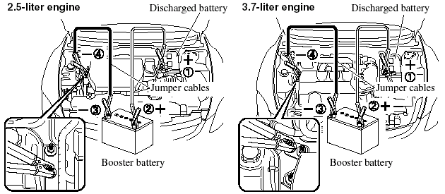 1. Make sure the booster battery is 12 V and that its negative terminal is grounded.