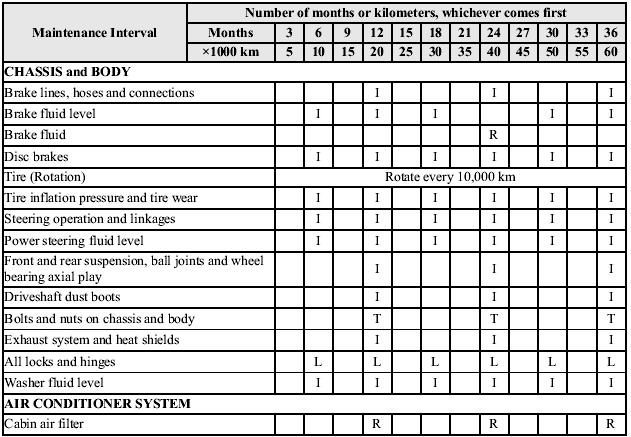 Chart symbols: