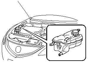 The coolant should be at full in the radiator and between the FULL or F and LOWor