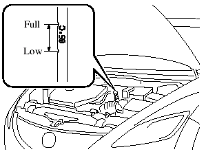 9. Shift the shift lever to the park position (P), check the ATF level while