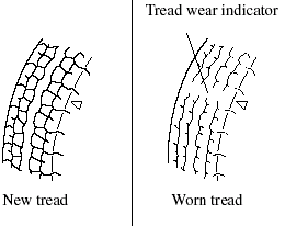You should replace it before the band is across the entire tread.