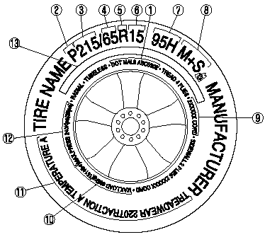 1. TIN: U.S. DOT tire identification number.