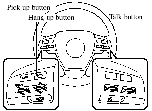 Use the talk button, pick-up button, and hang-up button for navigation system