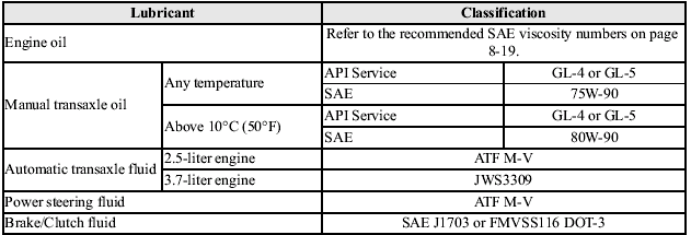 Capacities