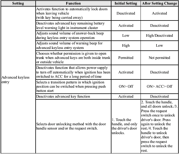 The following “Personalization Features” can be changed by customer.