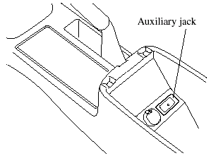 You can connect portable audio units or similar products on the market to the