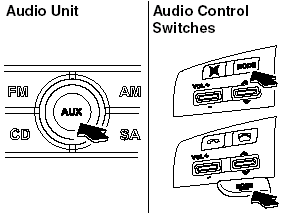 3. Press the AUX button () of the