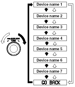 4. Turn the audio control dial to select the name of the device you would like