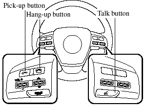 Basic functions of Bluetooth Hands-Free can be used such as making calls or hanging