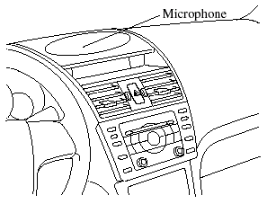 The microphone is used for speaking voice commands or exchanging conversation.