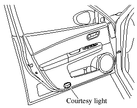 Turns on when any door is open or the illuminated entry system is on.