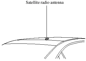 The satellite radio antenna receives SIRIUS signals.