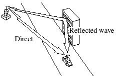 Since FM signals can be reflected by obstructions, it is possible to receive