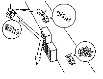 Signals from an FM transmitter move in straight lines and become weak in valleys