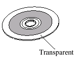 - If the memory portion of the CD is transparent or translucent, do not use the