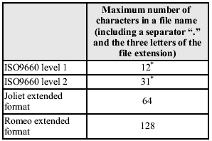 * English one-byte characters (capitalized only) and underbar “_” are available.