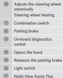 Instrument cluster