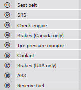 Multifunction steering wheel