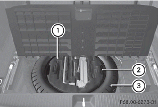 Example: emergency spare wheel