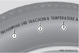 The Uniform Tire Quality Grading is a U.S.