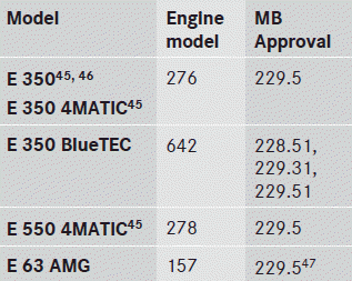 MB approval is indicated on the oil