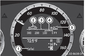 1. Symbol for activated PRE-SAFE® Brake