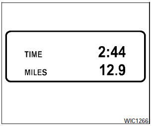  Time/Miles (km)